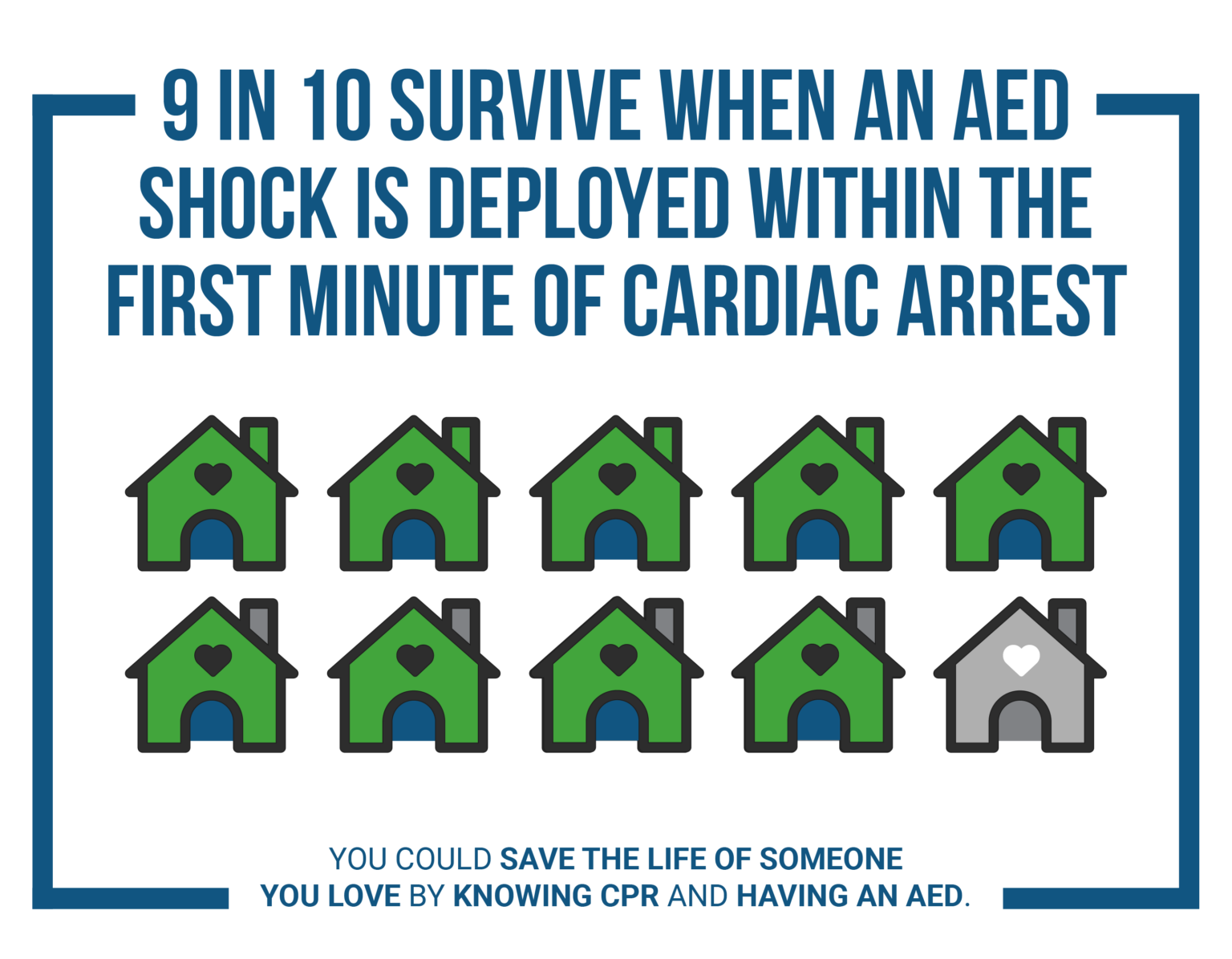 Aed For At Home Sudden Cardiac Arrests Mme