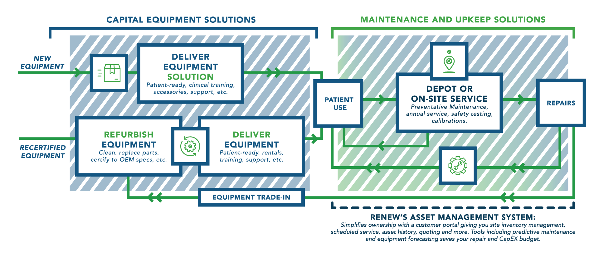 equipment lifecycle info graphic